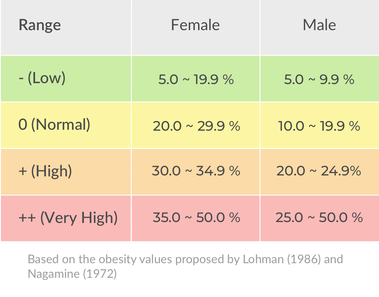 Guidelines - Weight - HeartVoice