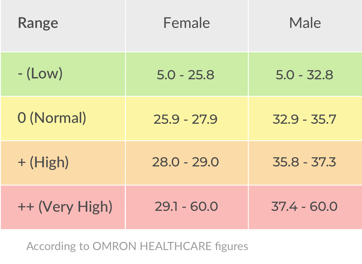 Guidelines Weight HeartVoice