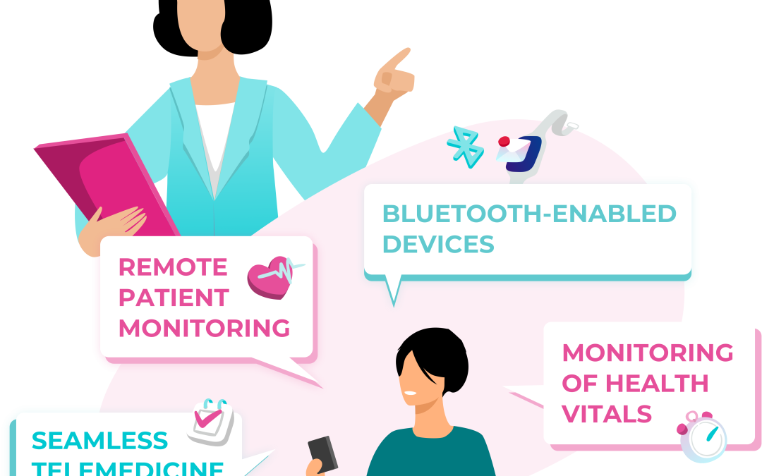 To fight against Covid-19, HeartVoice extends its Telehealth Platform