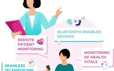 To fight against Covid-19, HeartVoice extends its Telehealth Platform