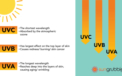 All You Need To Know About Sun & Tanning